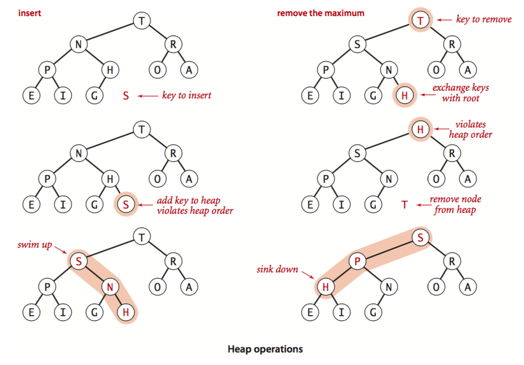 heap operations